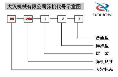 1200型振動(dòng)篩型號(hào)示意圖 1200型振動(dòng)篩型號(hào)示意圖