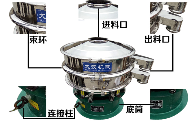 1500mm�A���(d��ng)�Y�Y(ji��)��(g��u)